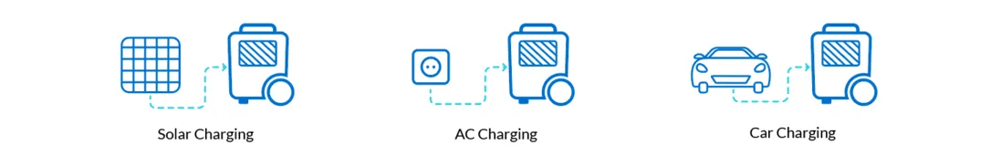 3 charging methods
